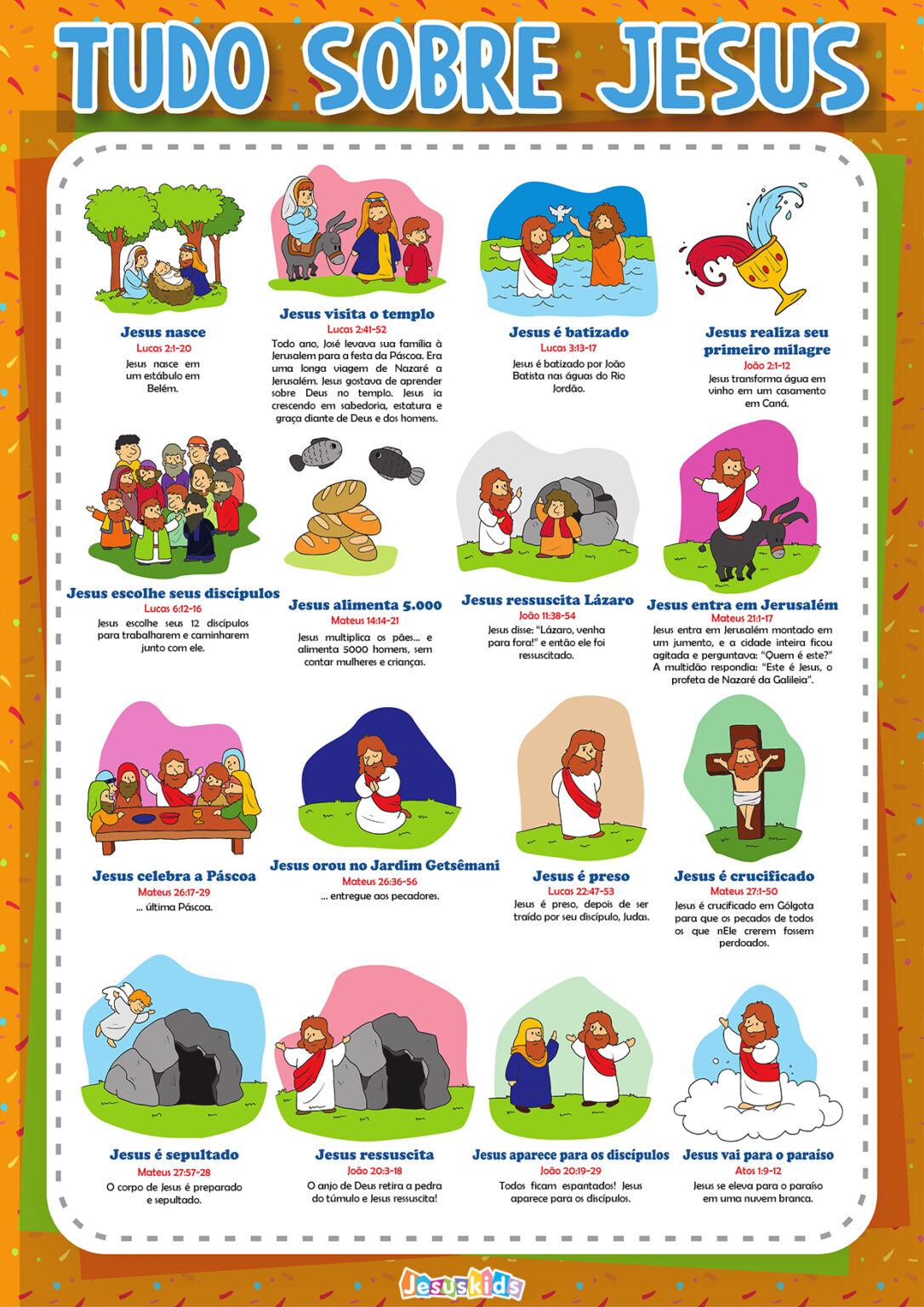 Tudo Sobre Jesus » Jesus Kids