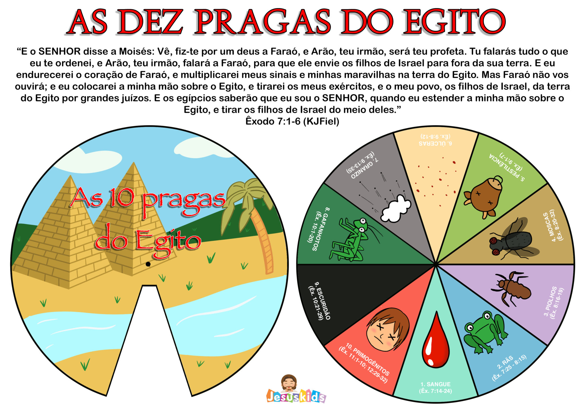 As Dez Pragas Do Egito E Seus Significados - BINKEDU