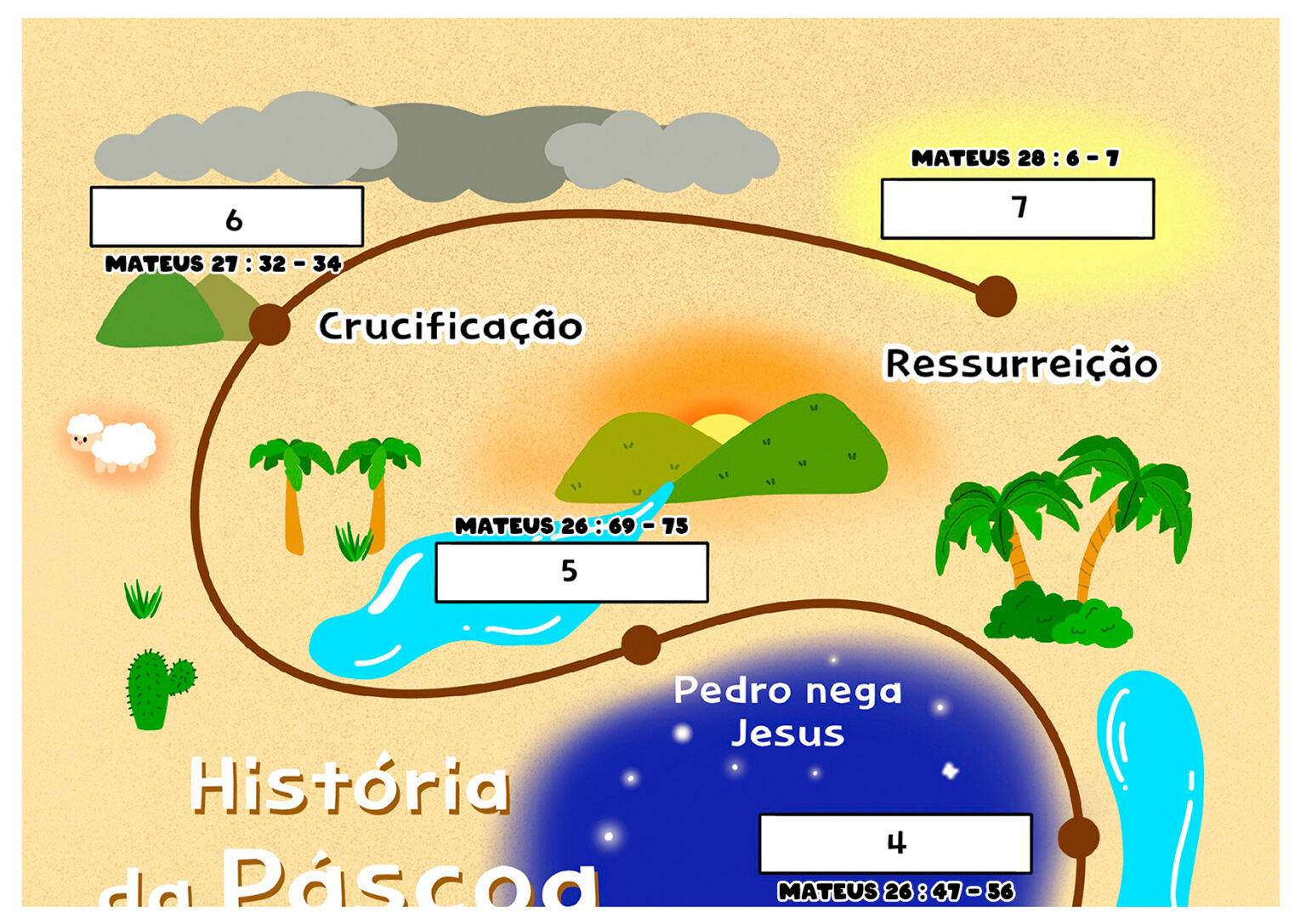 Presente de Páscoa_03 » Jesus Kids