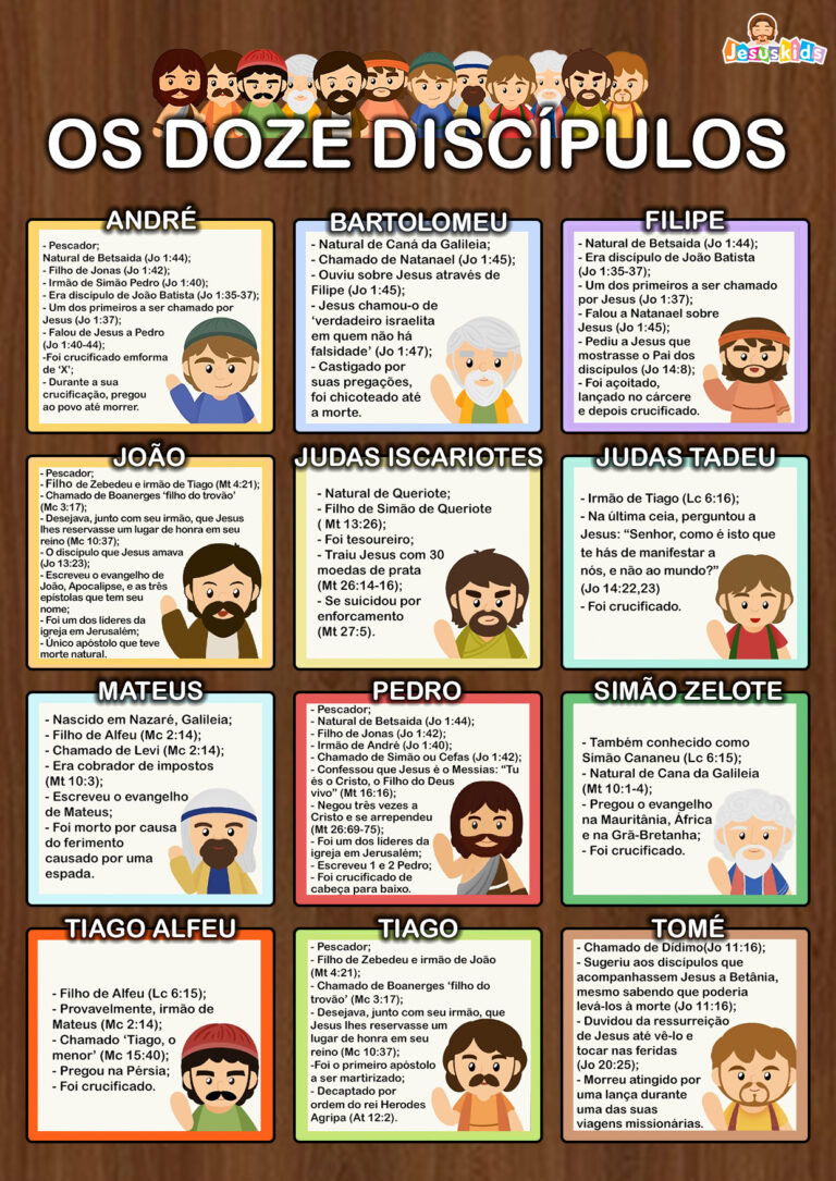 Quem são os Doze Discípulos? » Jesus Kids